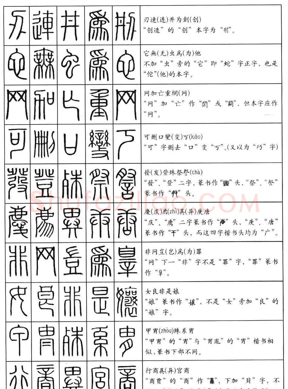 学习篆书最好钢笔字帖《篆法百韵歌》 | 钢笔书法字帖