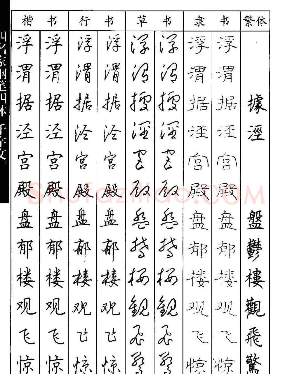 名家钢笔楷行草隶四体千字文字帖 | 钢笔书法字帖