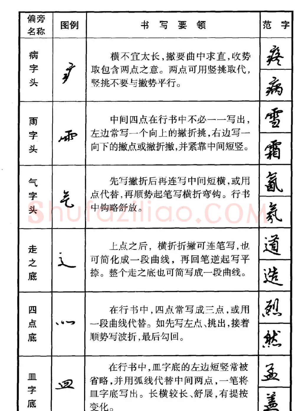 行书偏旁部首写法要领+行书间架结构49法 | 钢笔书法字帖