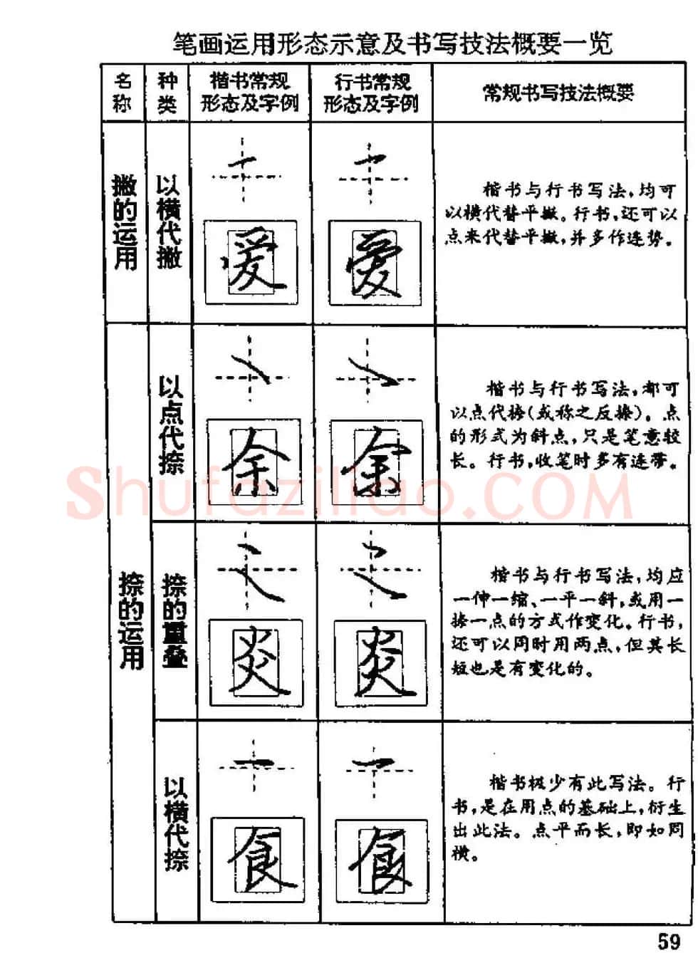 杨为国著《回宫格硬笔书法教程》 | 硬笔书法字帖