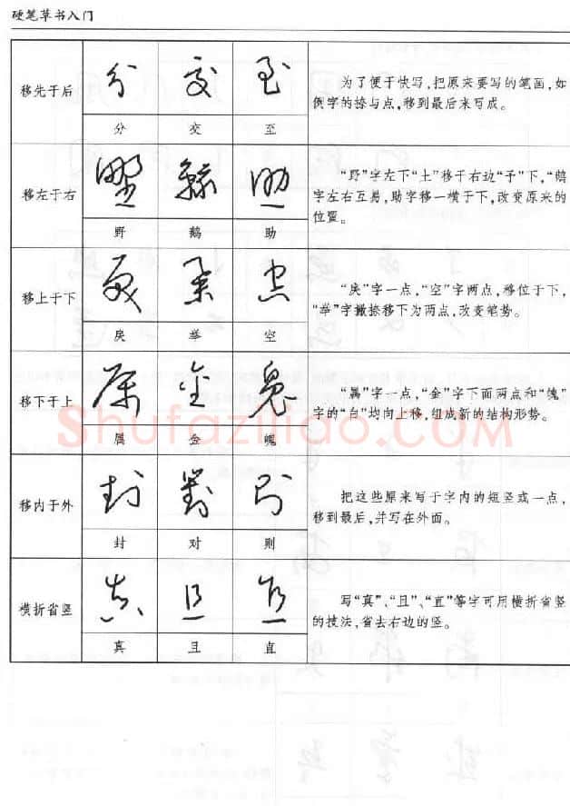 硬笔书法丛书《硬笔草书入门》 | 硬笔书法字帖