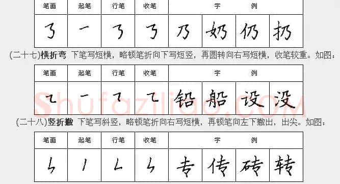 学习汉字运笔规律帖《钢笔楷书28种基本笔画》 | 硬笔书法字帖