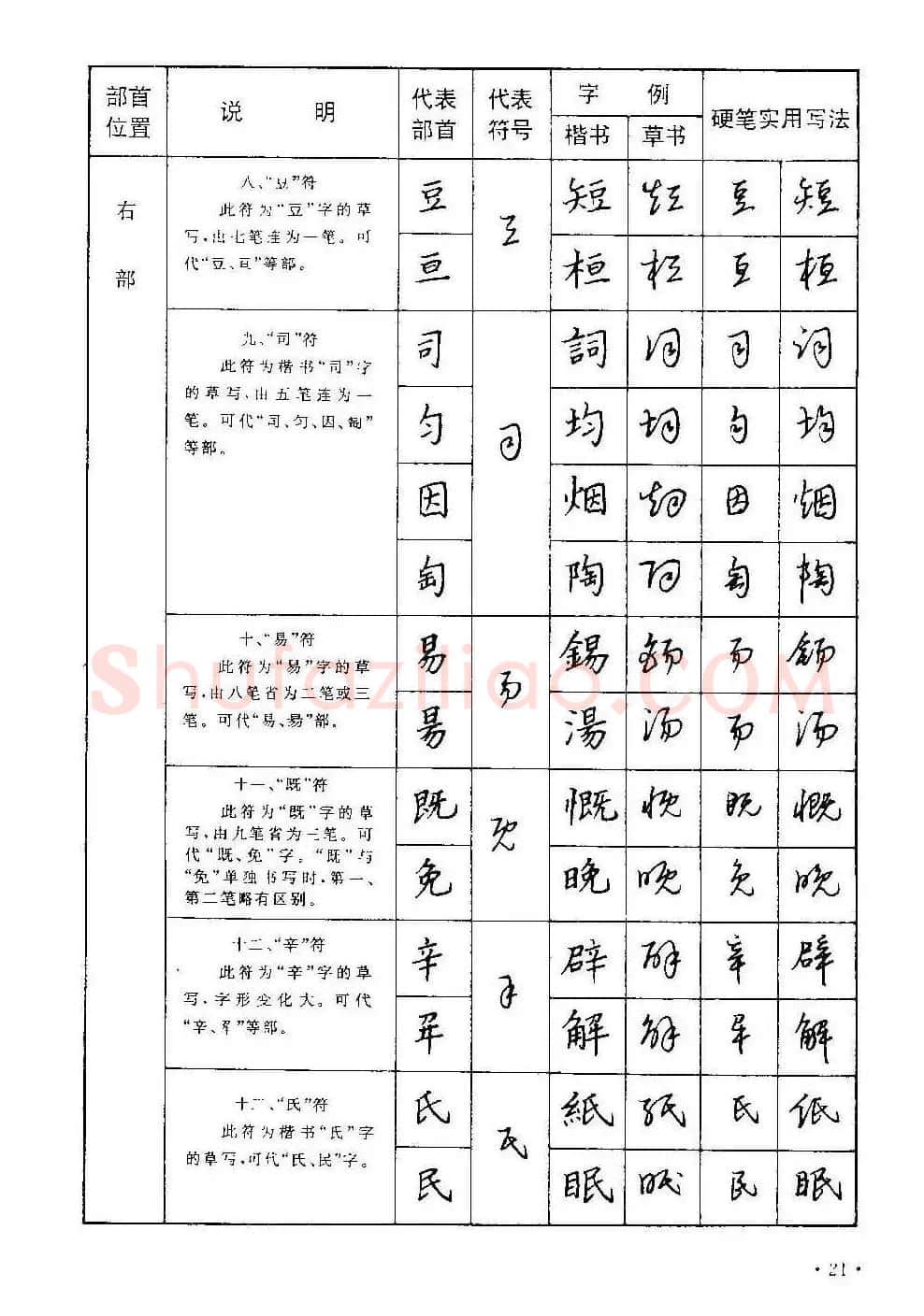 字帖下载丁永康《硬笔草字书写技法》 | 钢笔书法字帖