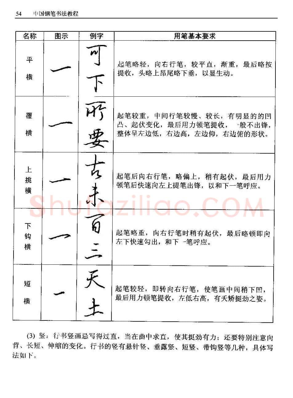 王正良著《中国钢笔书法教程》 | 钢笔书法字帖