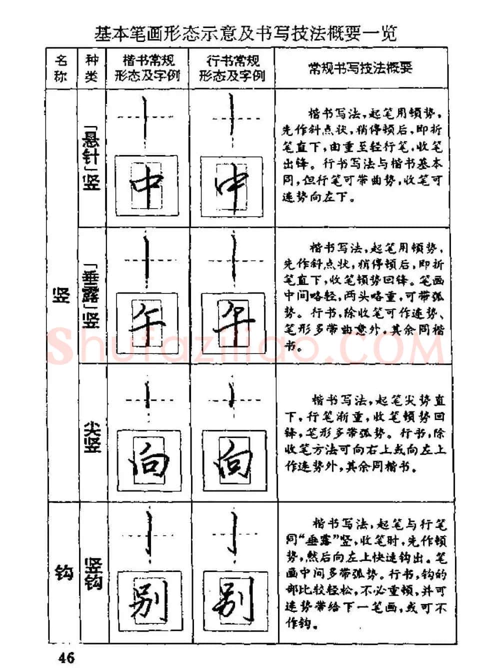 杨为国著《回宫格硬笔书法教程》 | 硬笔书法字帖