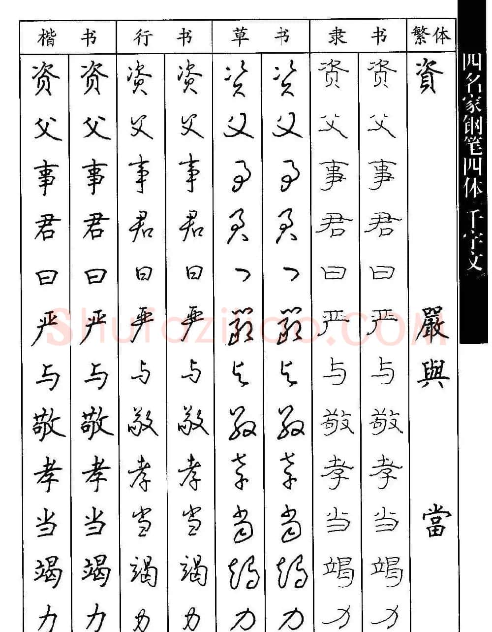 名家钢笔楷行草隶四体千字文字帖 | 钢笔书法字帖