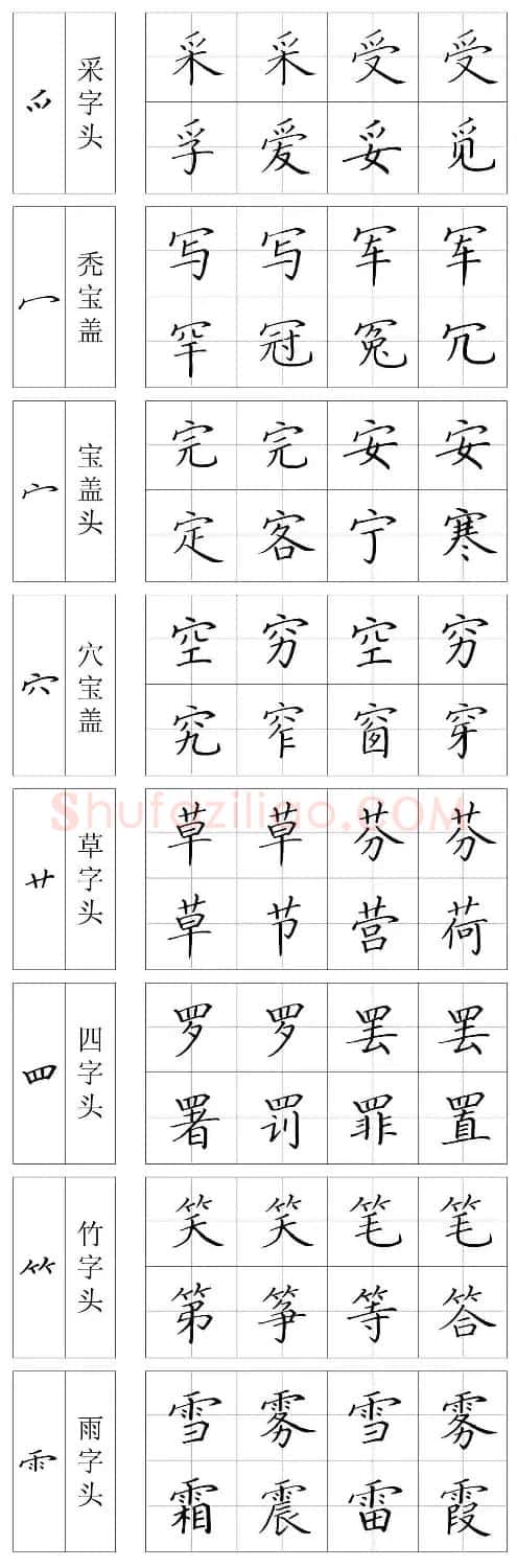 王云厚硬笔书法字帖《钢笔楷书教材》 | 钢笔书法字帖