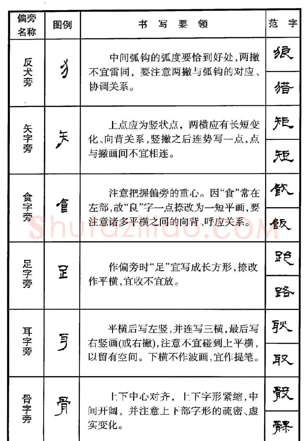 钢笔书法教程 隶书偏旁部首写法要领 | 硬笔书法字帖
