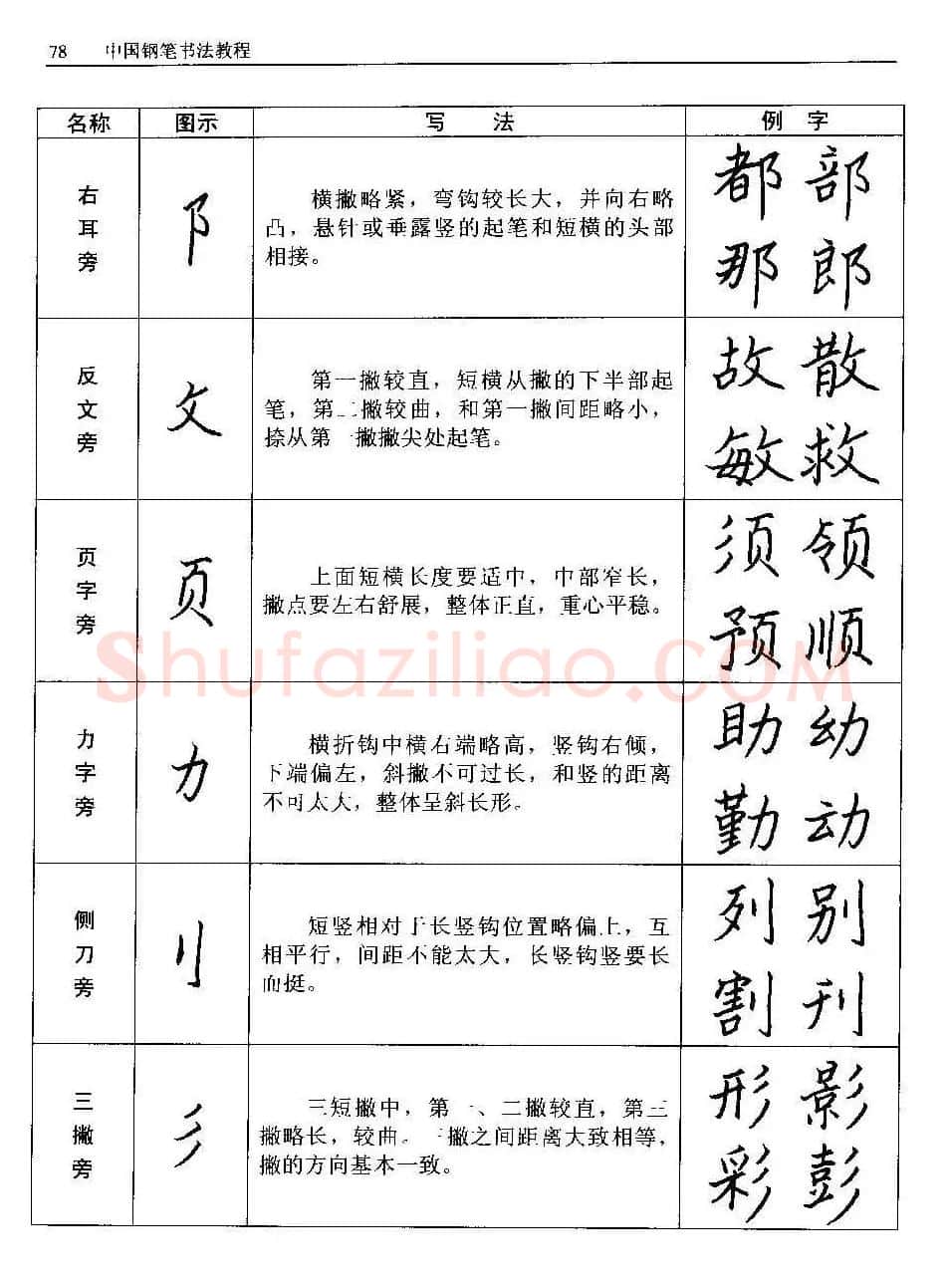 王正良著《中国钢笔书法教程》 | 钢笔书法字帖