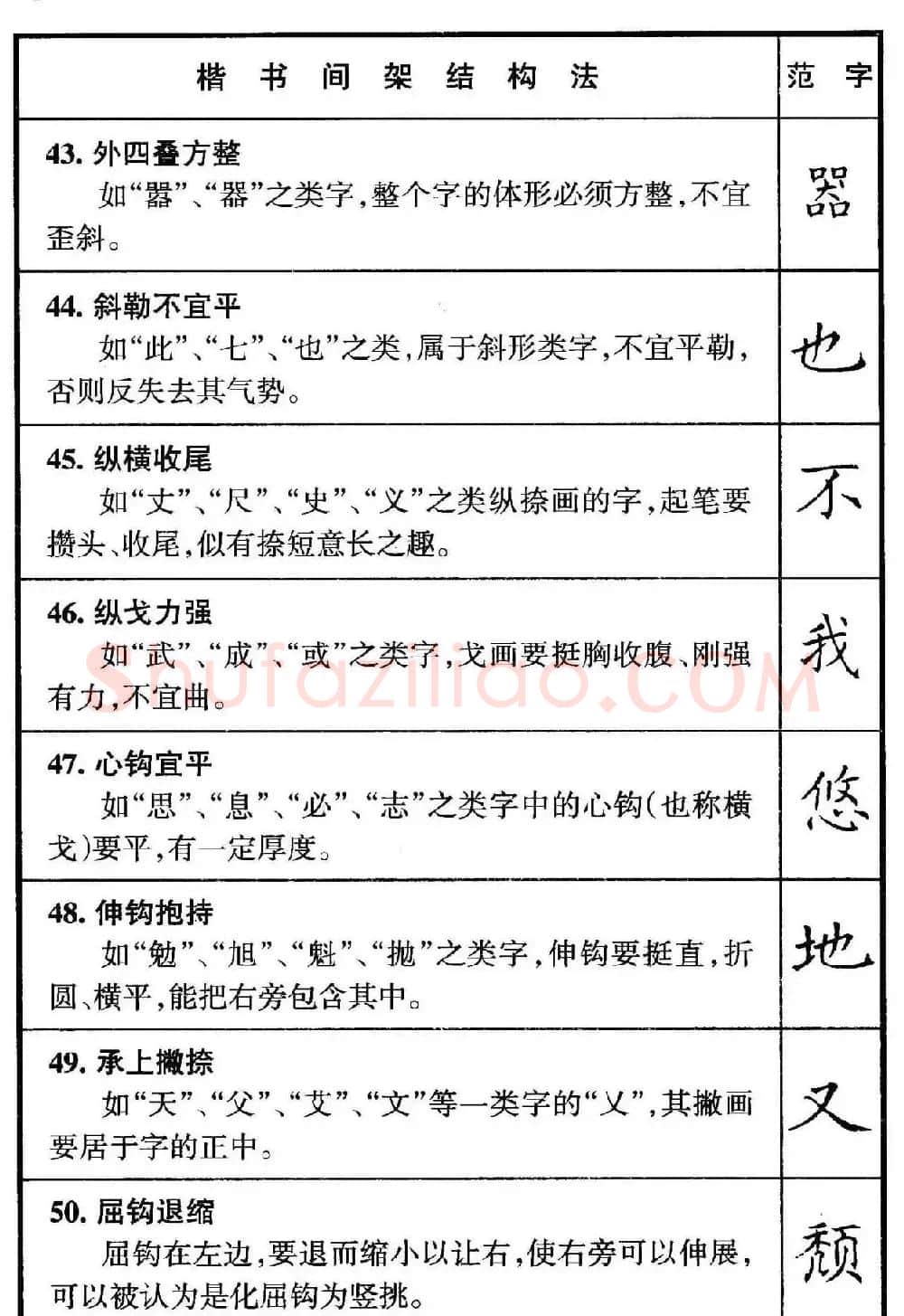 楷书偏旁部首写法要领+楷书间架结构50法 | 钢笔书法字帖