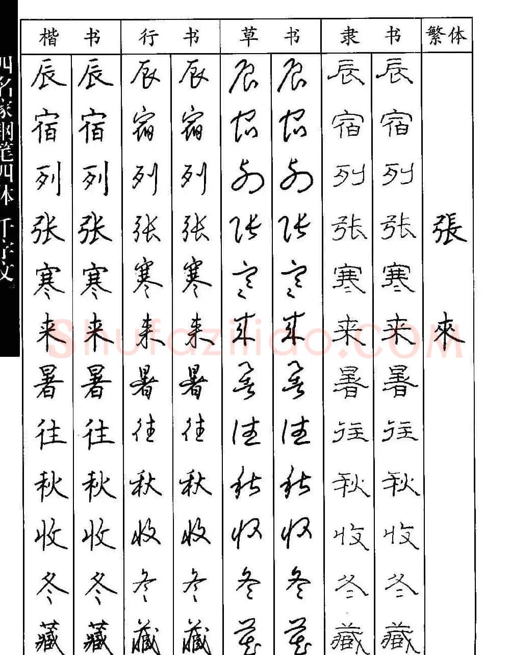 名家钢笔楷行草隶四体千字文字帖 | 钢笔书法字帖