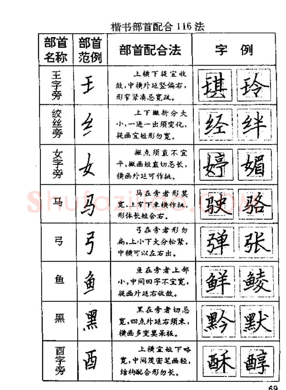 杨为国著《回宫格硬笔书法教程》 | 硬笔书法字帖