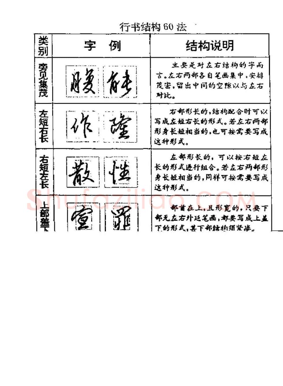 杨为国著《回宫格硬笔书法教程》 | 硬笔书法字帖