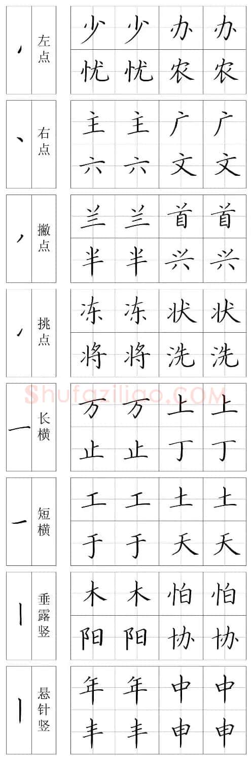 王云厚硬笔书法字帖《钢笔楷书教材》 | 钢笔书法字帖