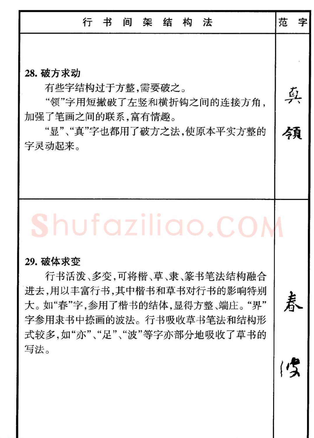 行书偏旁部首写法要领+行书间架结构49法 | 钢笔书法字帖