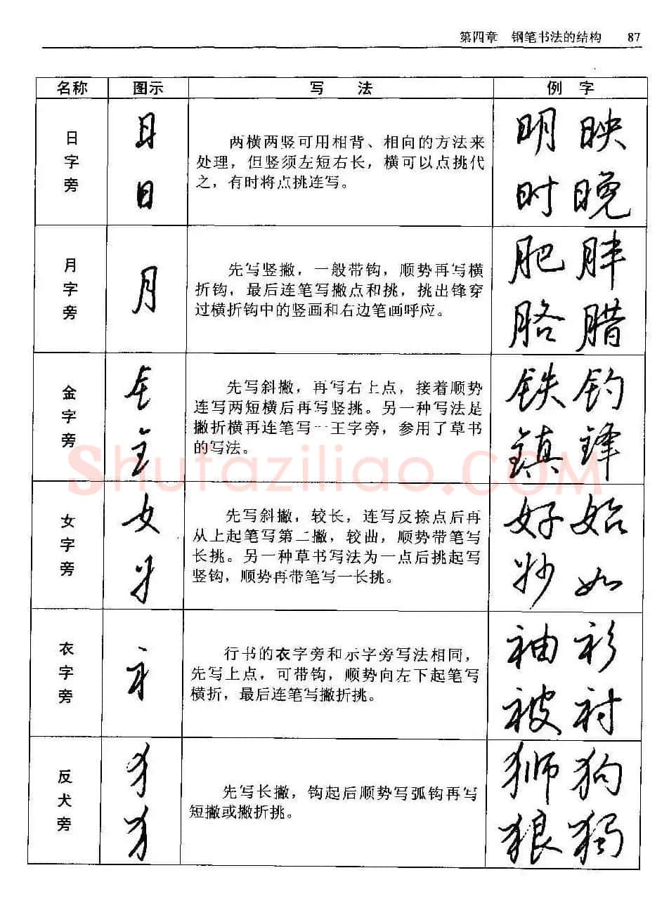 王正良著《中国钢笔书法教程》 | 钢笔书法字帖