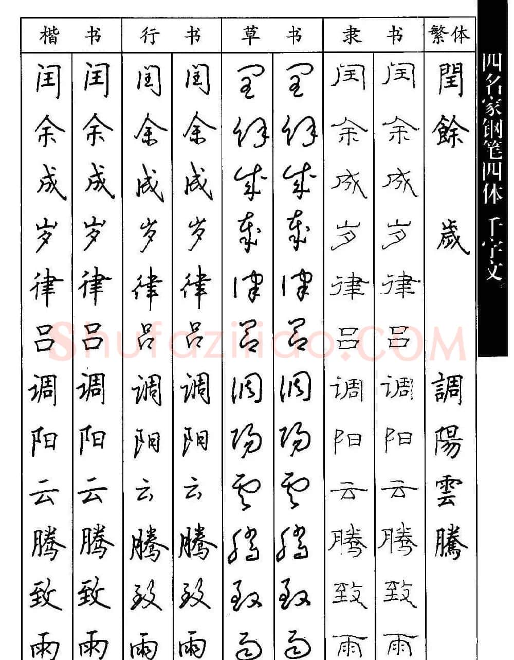 名家钢笔楷行草隶四体千字文字帖 | 钢笔书法字帖
