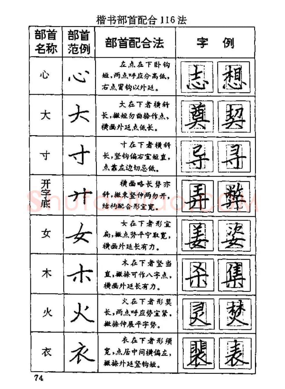 杨为国著《回宫格硬笔书法教程》 | 硬笔书法字帖