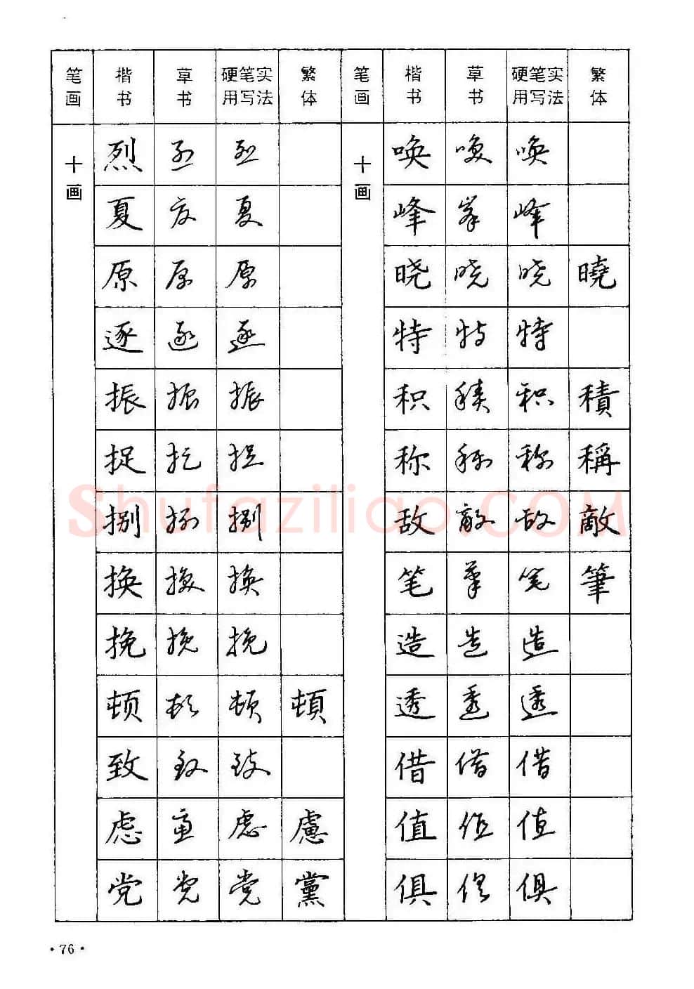 字帖下载丁永康《硬笔草字书写技法》 | 钢笔书法字帖