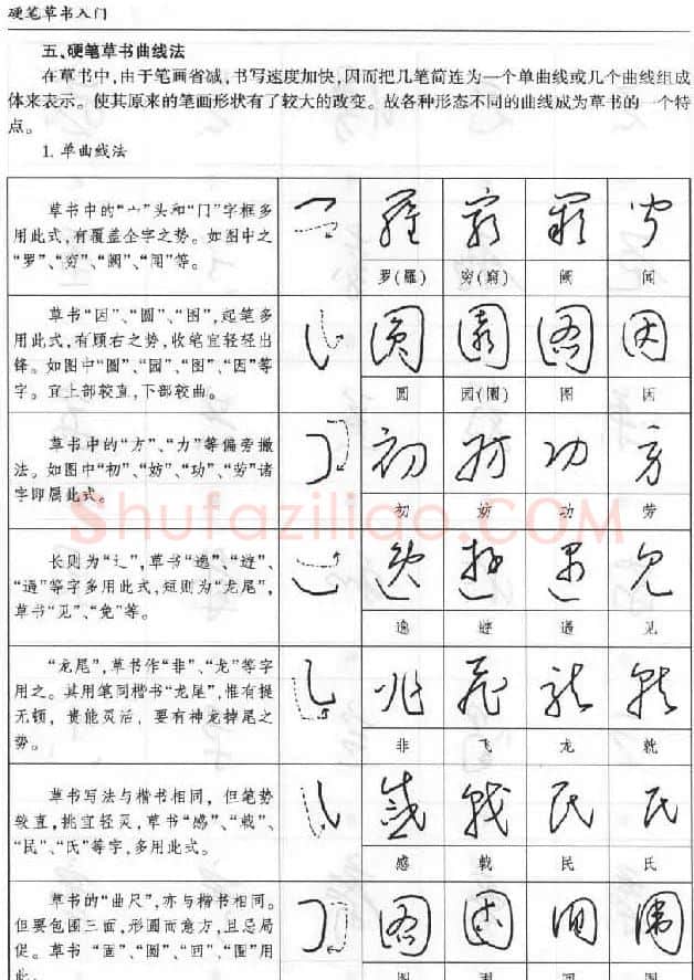 硬笔书法丛书《硬笔草书入门》 | 硬笔书法字帖