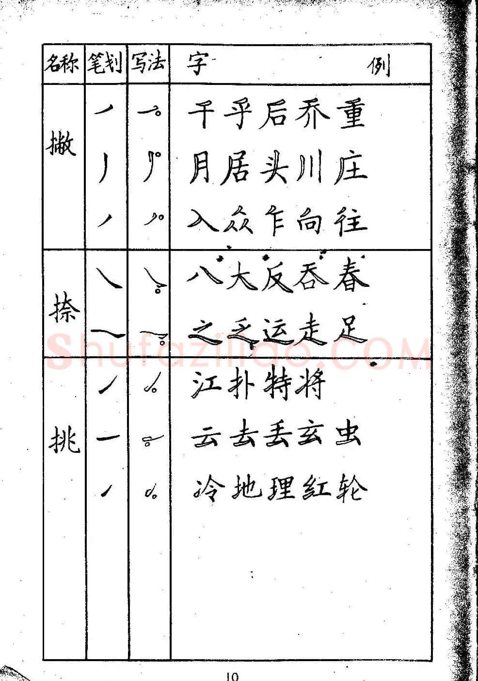 邓散木硬笔书法教材《钢笔字写法》 | 钢笔书法字帖