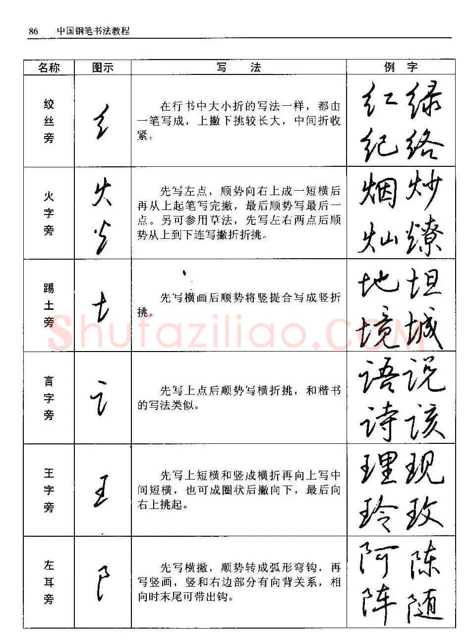 王正良著《中国钢笔书法教程》 | 钢笔书法字帖