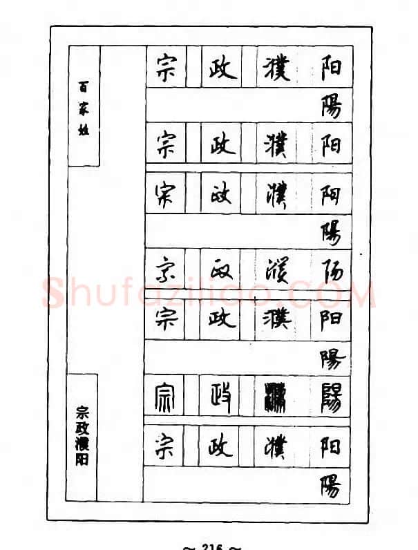 钢笔七体字帖《顾仲安书百家姓》 | 硬笔书法字帖