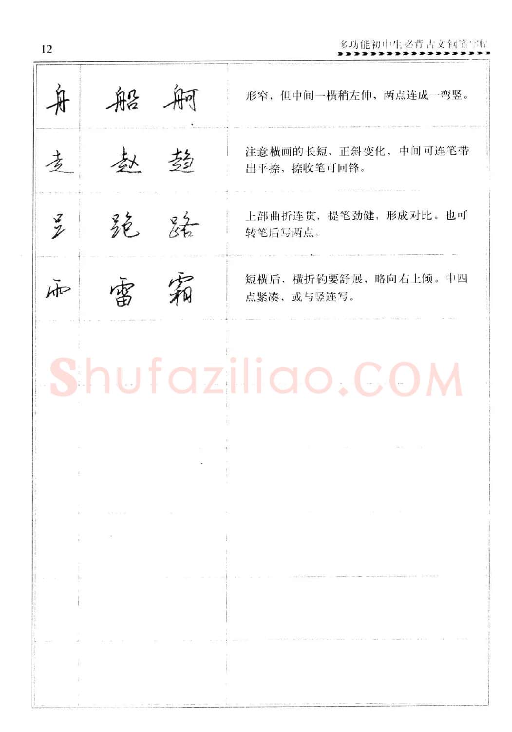 任平钢笔行书字帖《初中生必背古文》 | 硬笔书法字帖