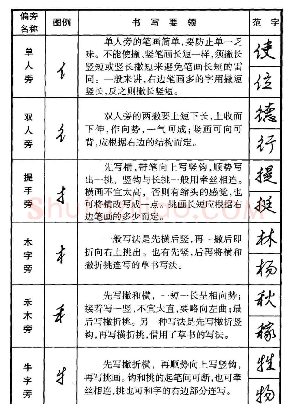 行书偏旁部首写法要领+行书间架结构49法 | 钢笔书法字帖