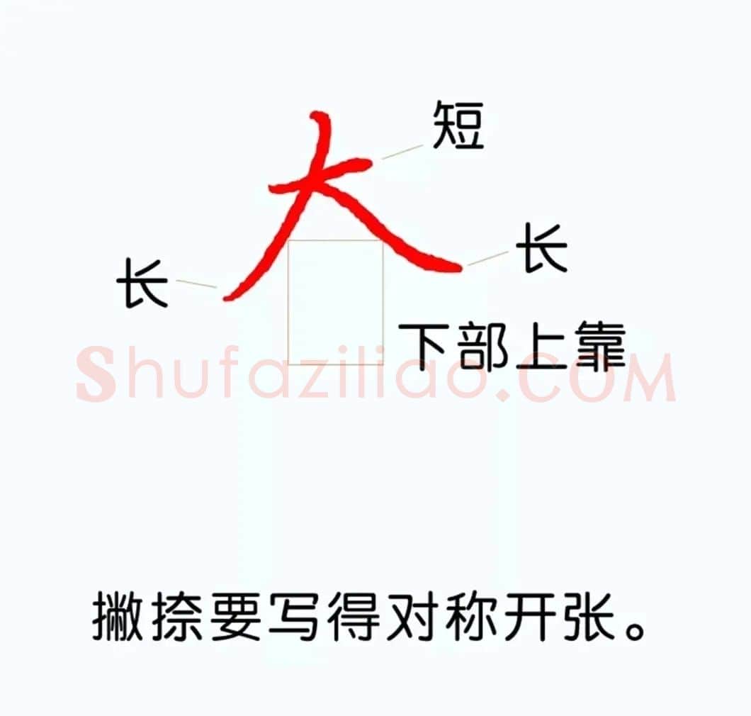 硬笔楷书教程：81个偏旁部首写法图解 | 硬笔书法字帖