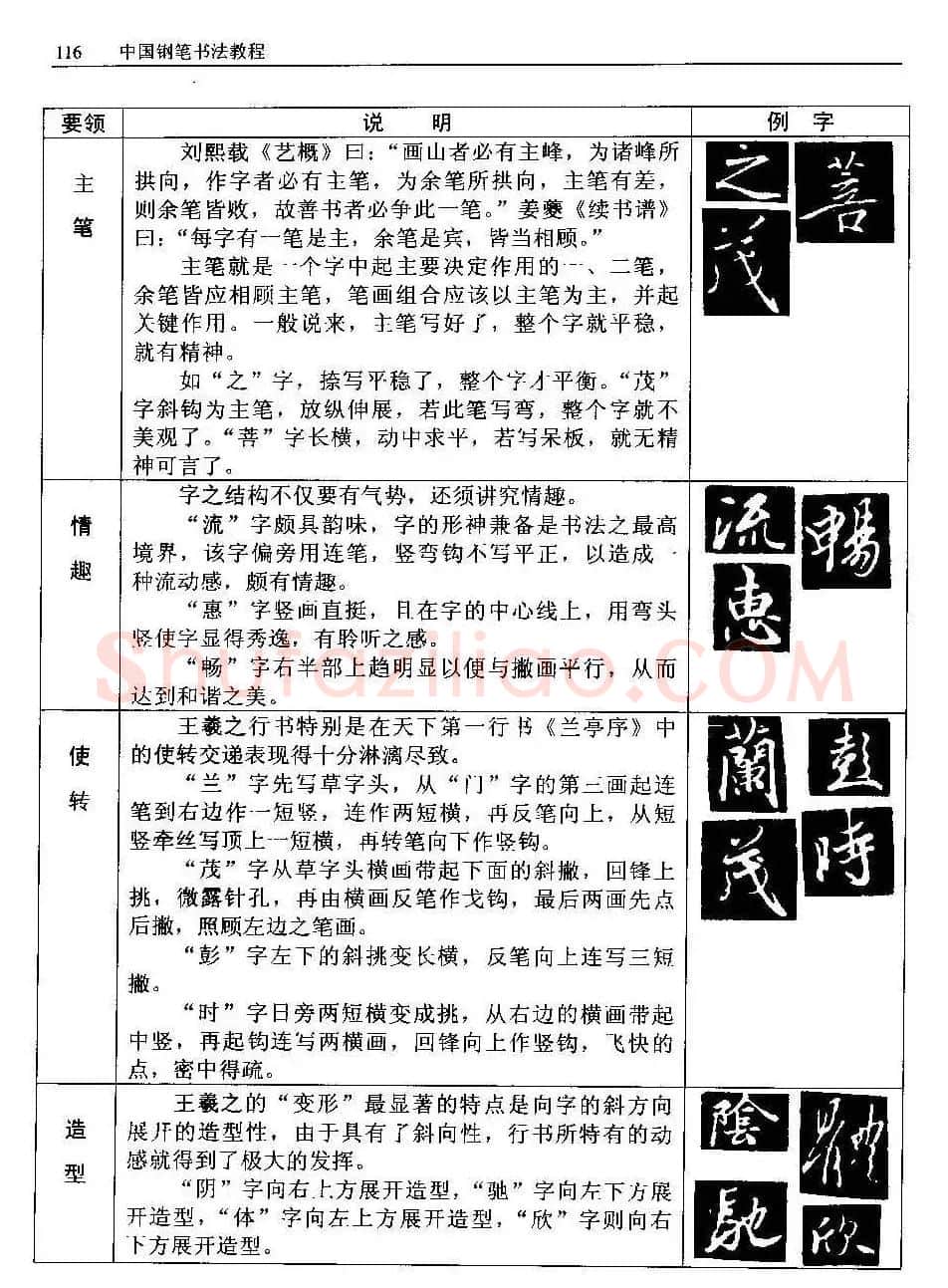 王正良著《中国钢笔书法教程》 | 钢笔书法字帖