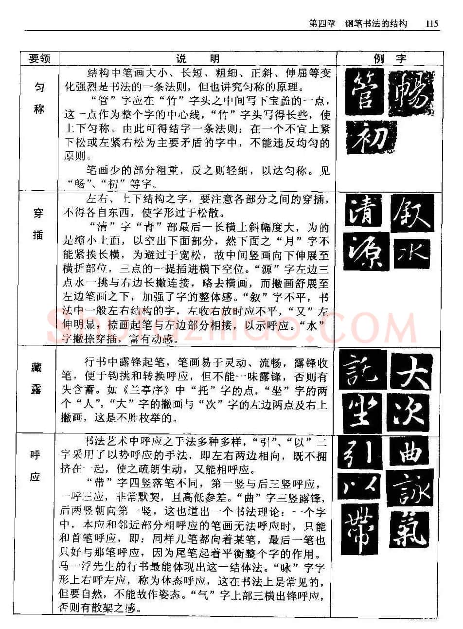 王正良著《中国钢笔书法教程》 | 钢笔书法字帖