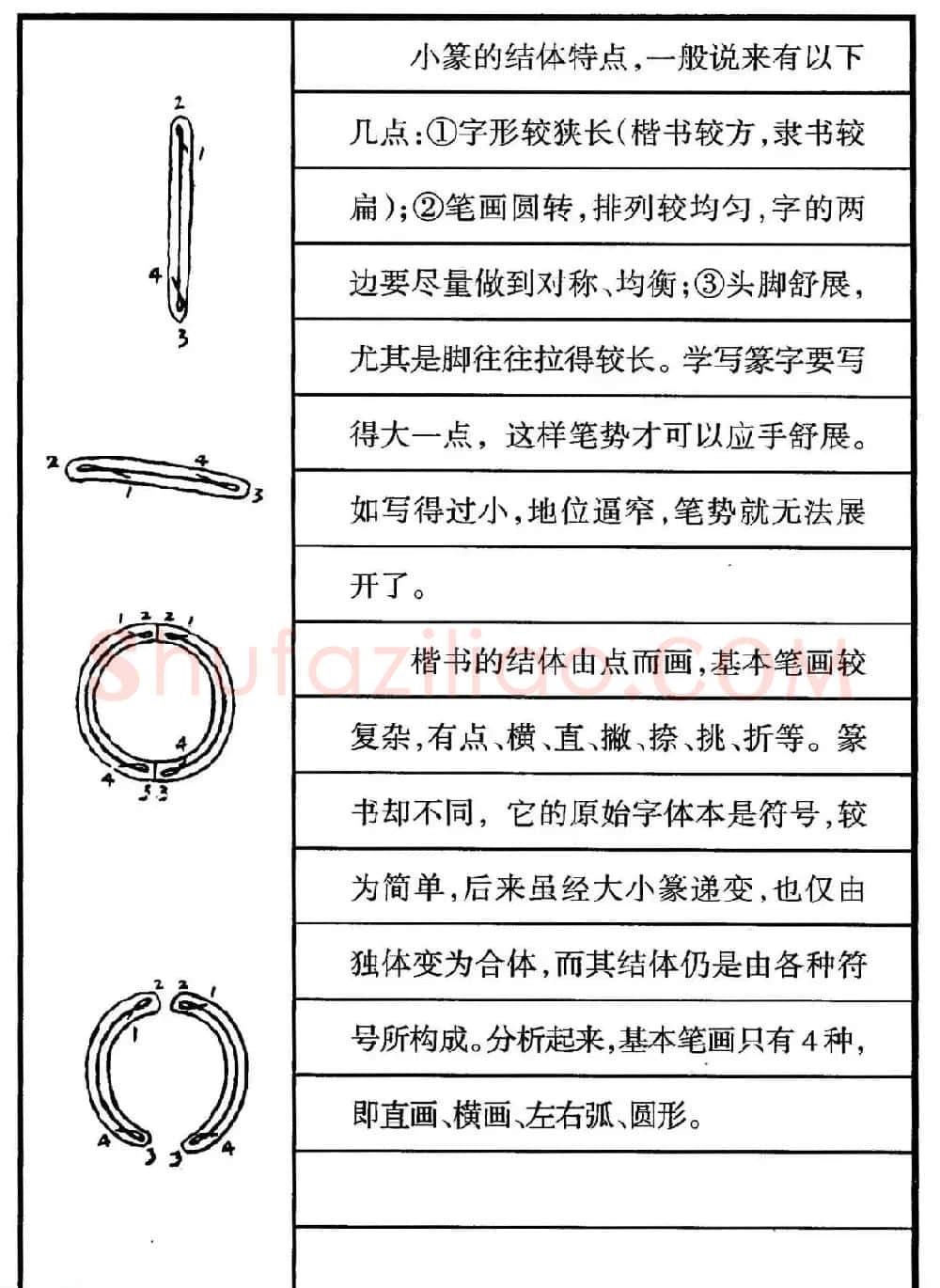 钢笔书法教程 篆书基本点画及结构特点 | 硬笔书法字帖