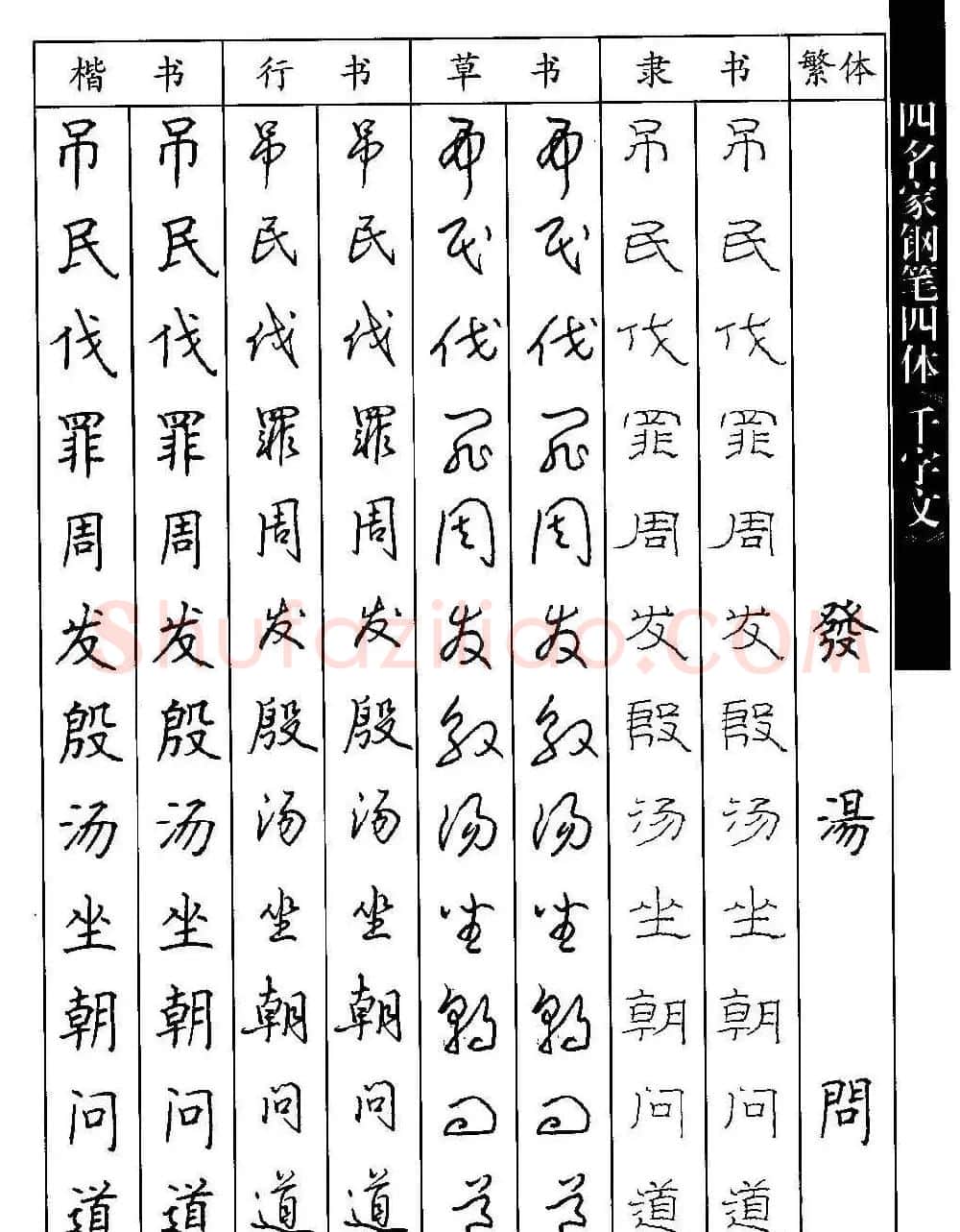 名家钢笔楷行草隶四体千字文字帖 | 钢笔书法字帖