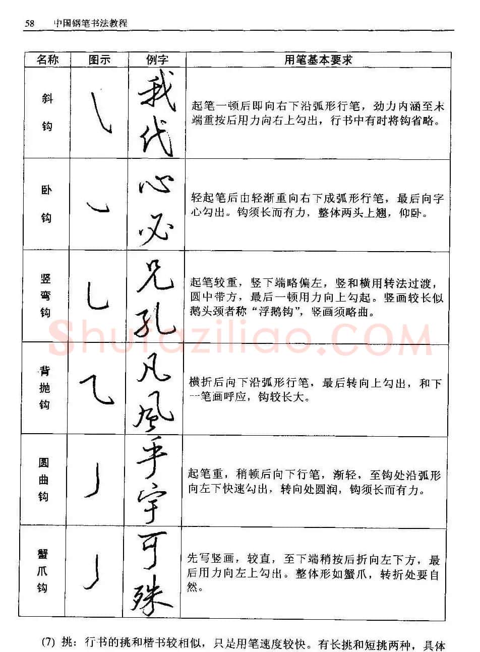 王正良著《中国钢笔书法教程》 | 钢笔书法字帖