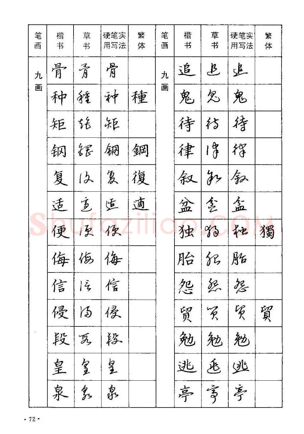字帖下载丁永康《硬笔草字书写技法》 | 钢笔书法字帖