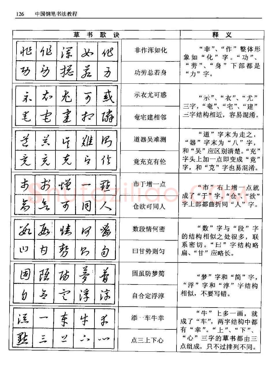 王正良著《中国钢笔书法教程》 | 钢笔书法字帖