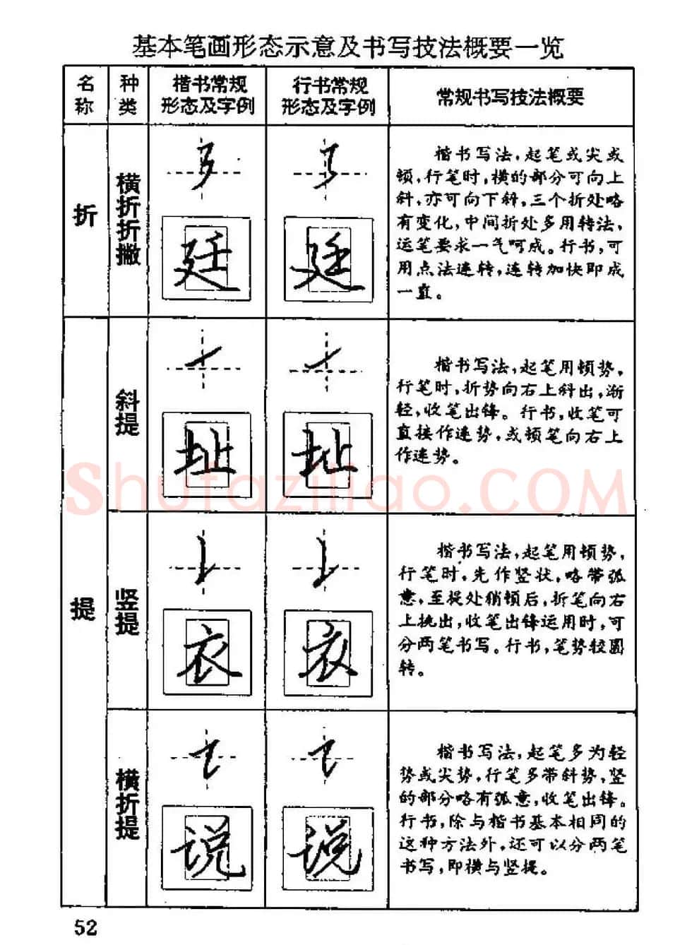 杨为国著《回宫格硬笔书法教程》 | 硬笔书法字帖