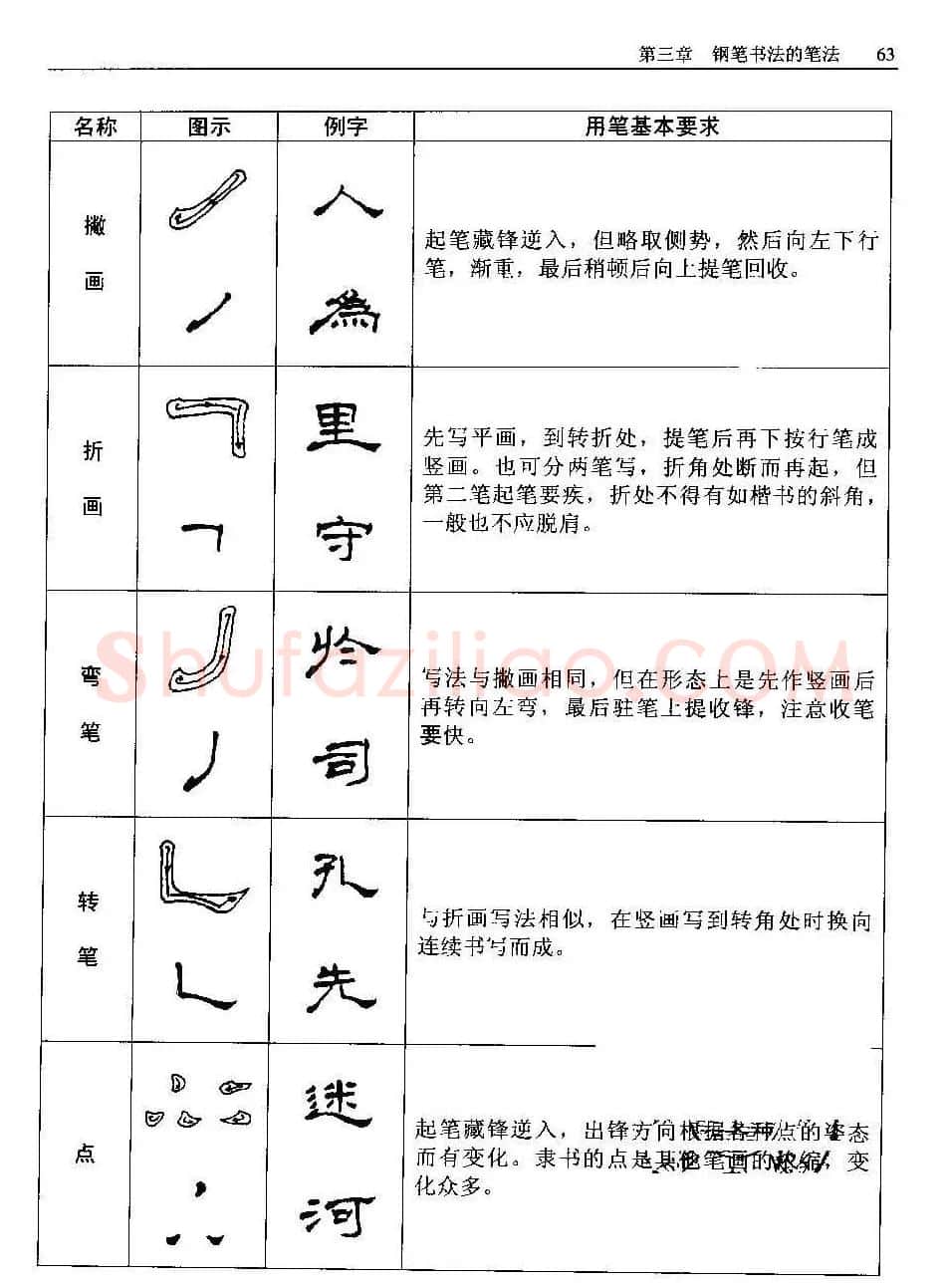 王正良著《中国钢笔书法教程》 | 钢笔书法字帖