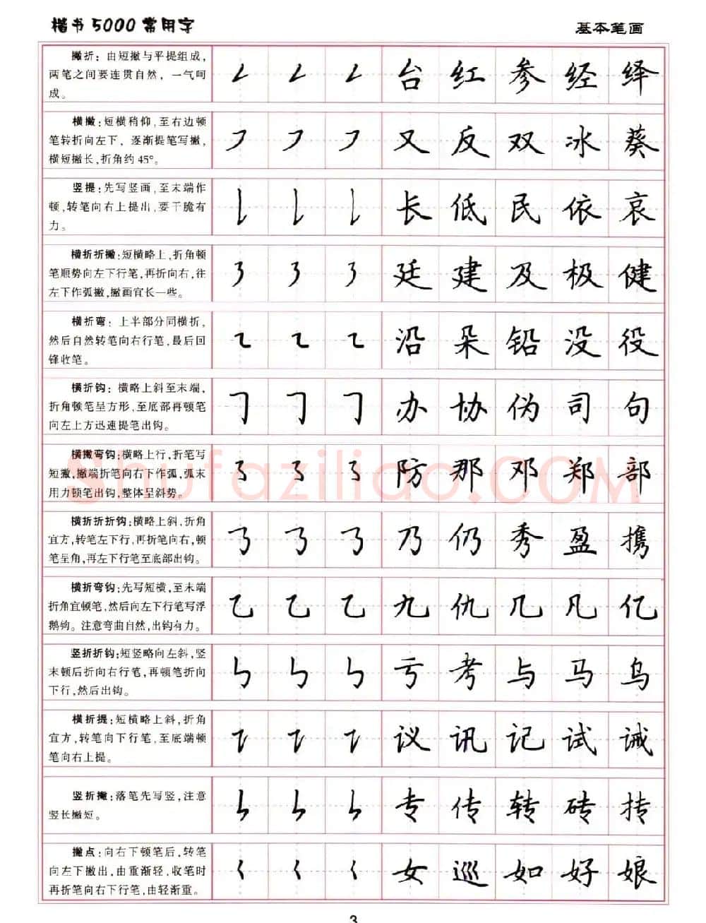 硬笔书法字帖下载《楷书5000常用字》 | 硬笔书法字帖