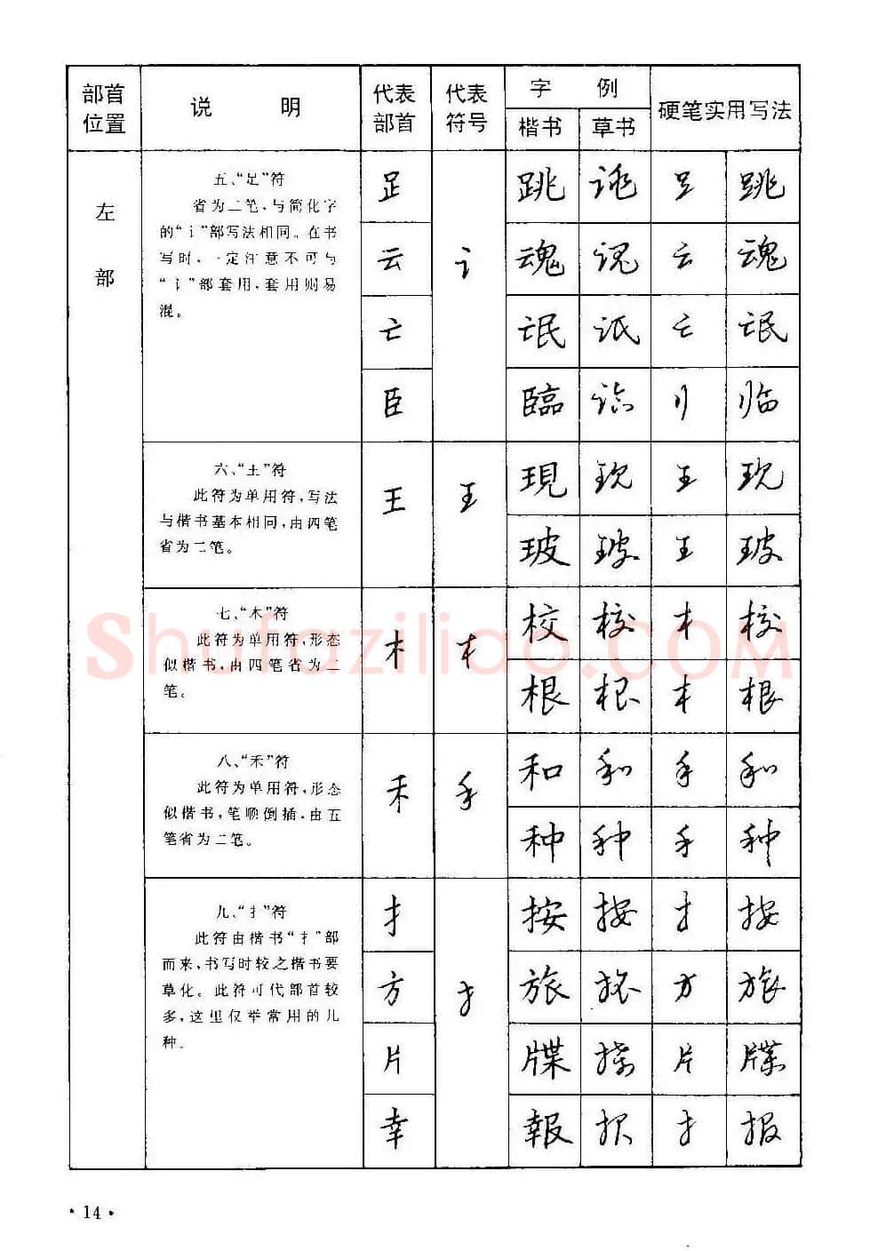 字帖下载丁永康《硬笔草字书写技法》 | 钢笔书法字帖
