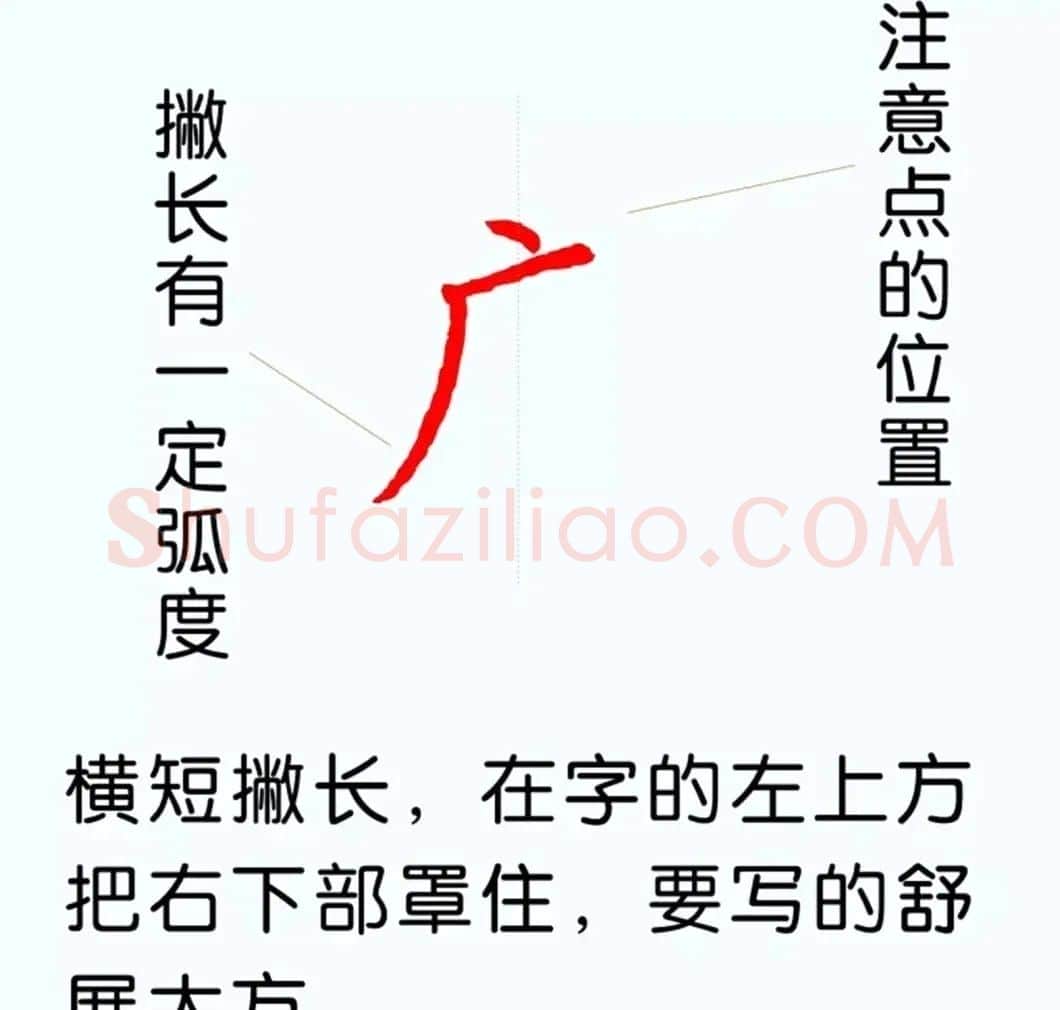 硬笔楷书教程：81个偏旁部首写法图解 | 硬笔书法字帖