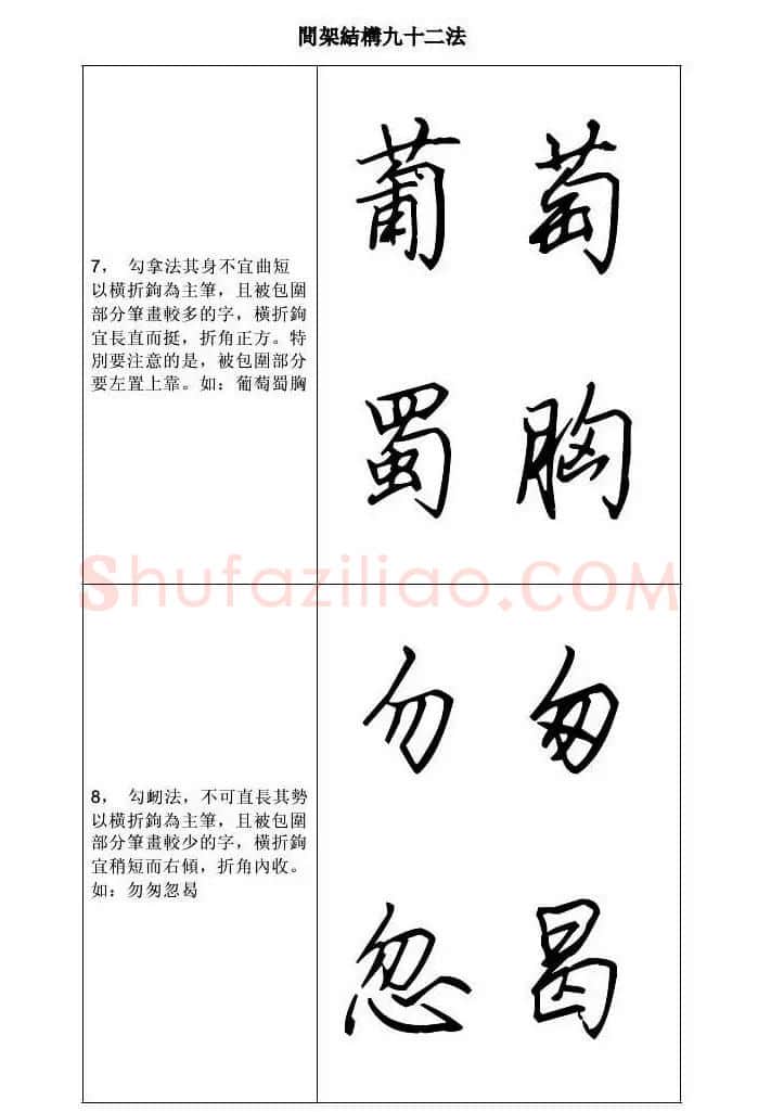 田英章钢笔字帖行书间架结构九十二法 | 钢笔书法字帖