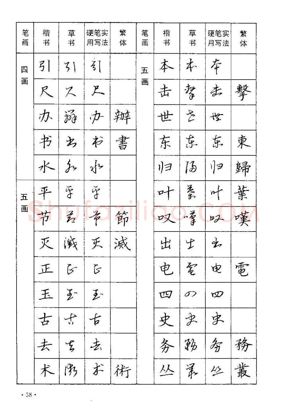 字帖下载丁永康《硬笔草字书写技法》 | 钢笔书法字帖