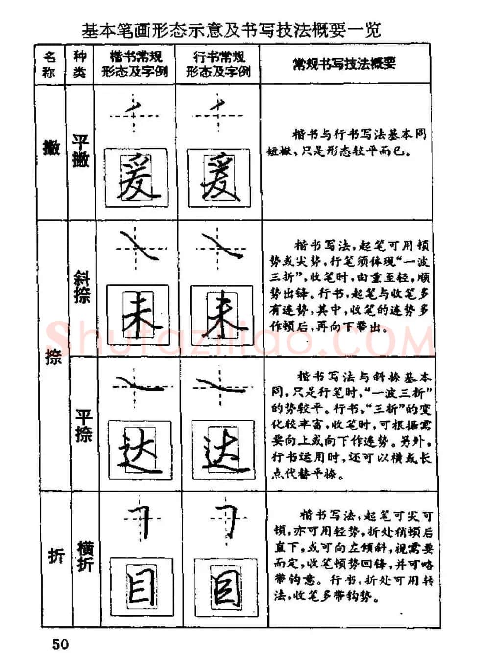 杨为国著《回宫格硬笔书法教程》 | 硬笔书法字帖
