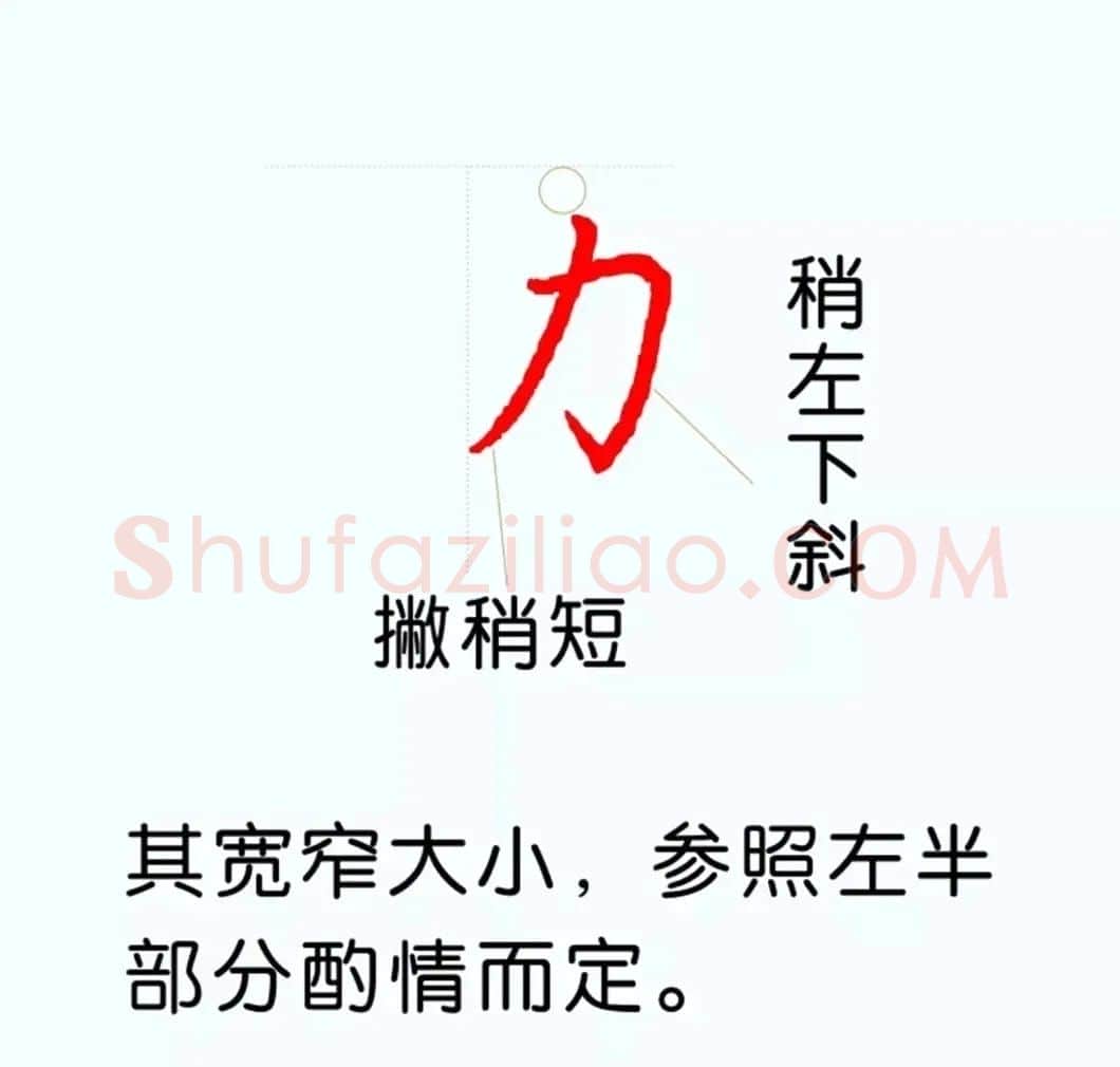 硬笔楷书教程：81个偏旁部首写法图解 | 硬笔书法字帖
