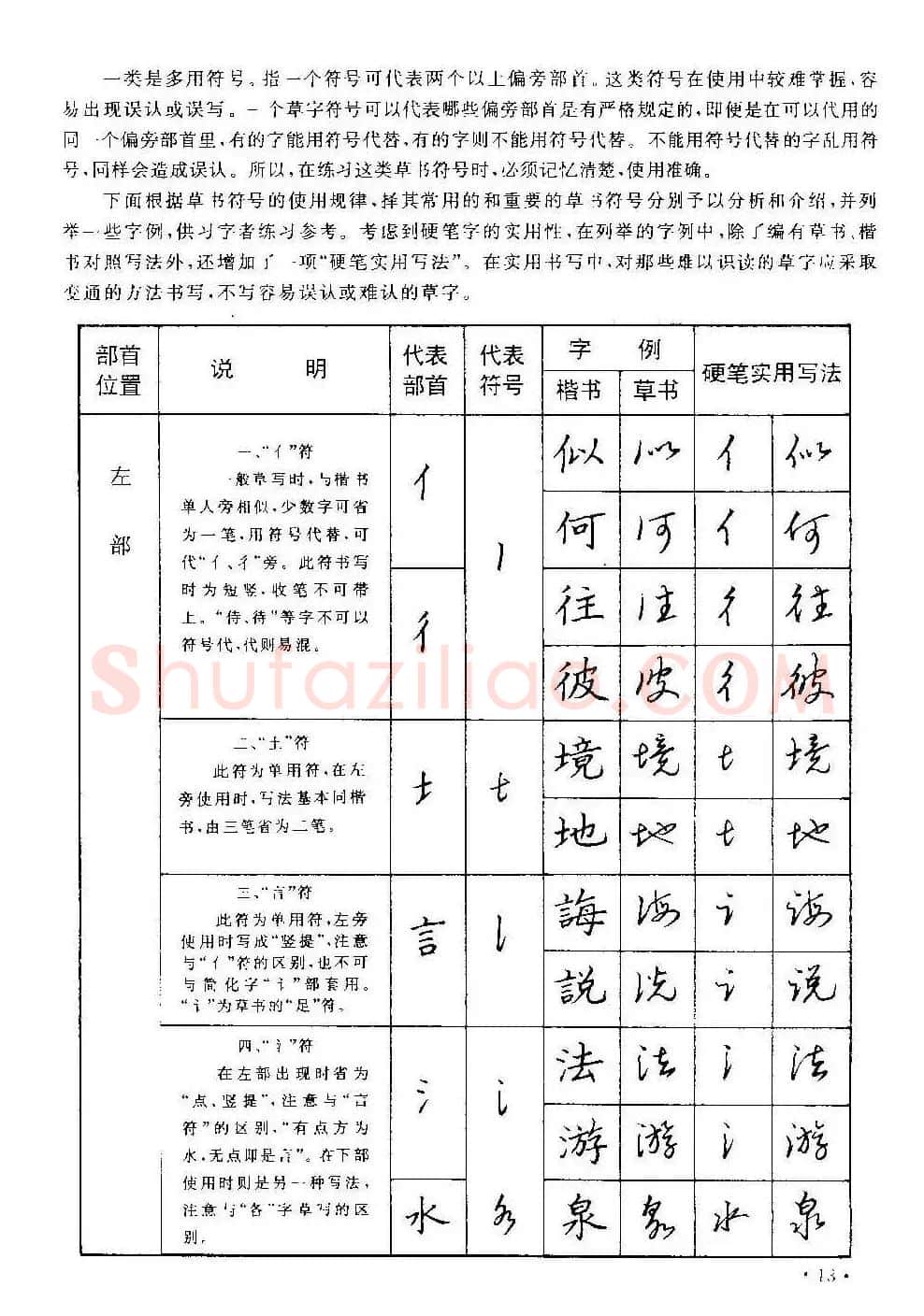 字帖下载丁永康《硬笔草字书写技法》 | 钢笔书法字帖