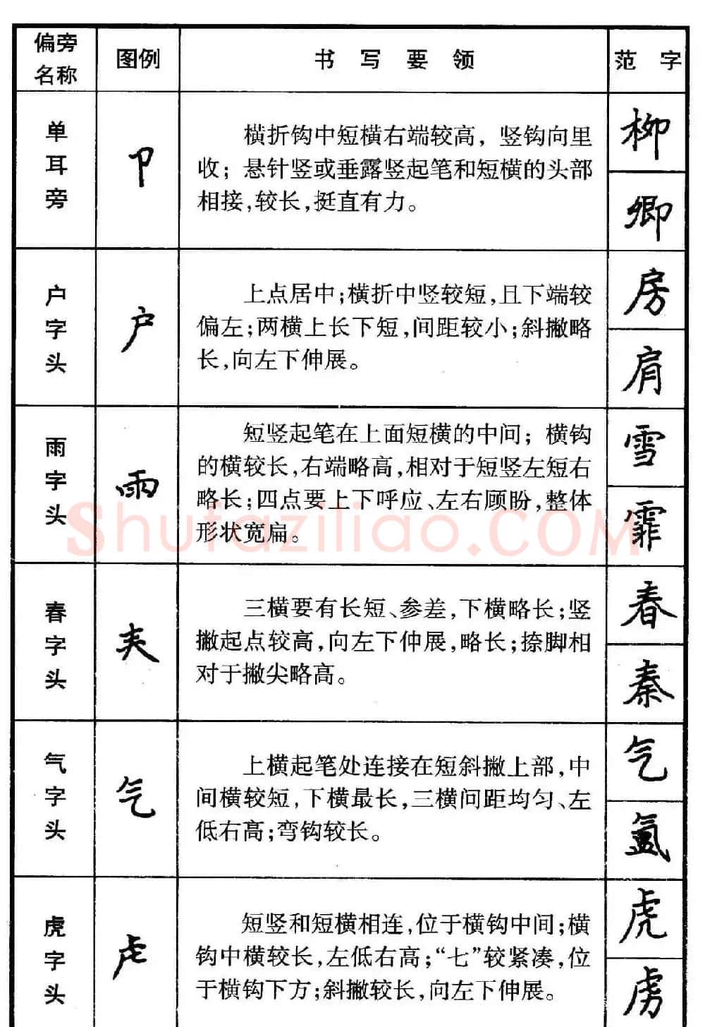 楷书偏旁部首写法要领+楷书间架结构50法 | 钢笔书法字帖