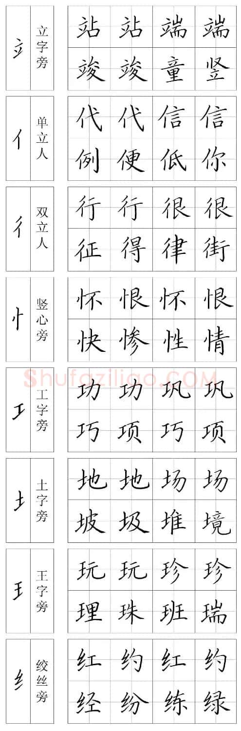 王云厚硬笔书法字帖《钢笔楷书教材》 | 钢笔书法字帖