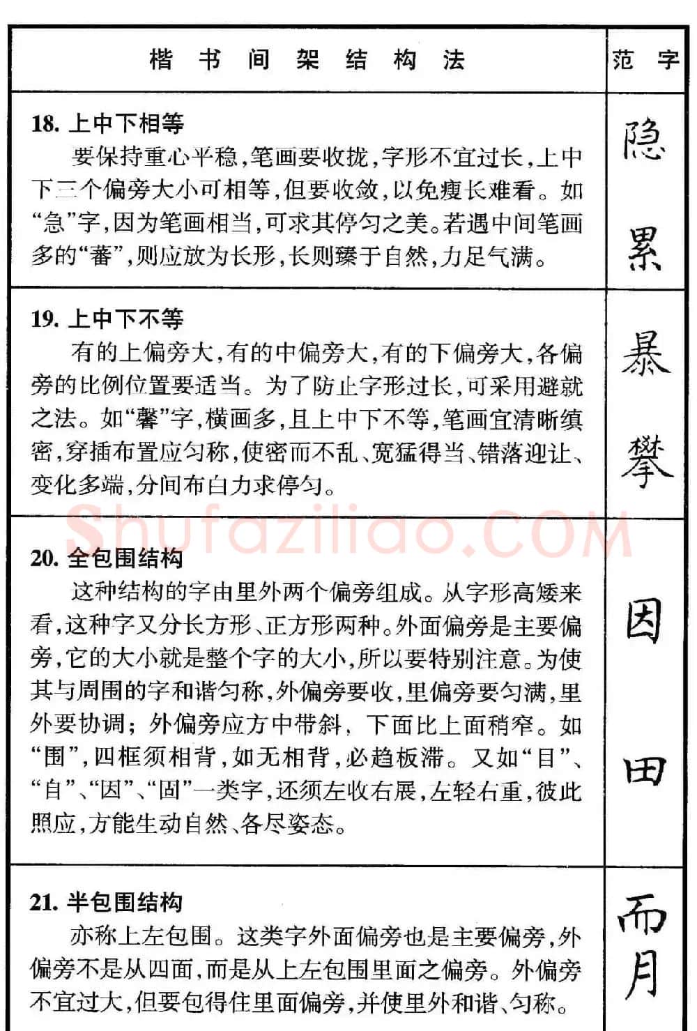 楷书偏旁部首写法要领+楷书间架结构50法 | 钢笔书法字帖